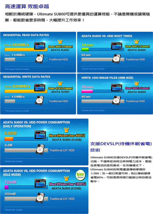 ADATA威剛 Ultimate SU800 512GB SSD 2.5吋固態硬碟