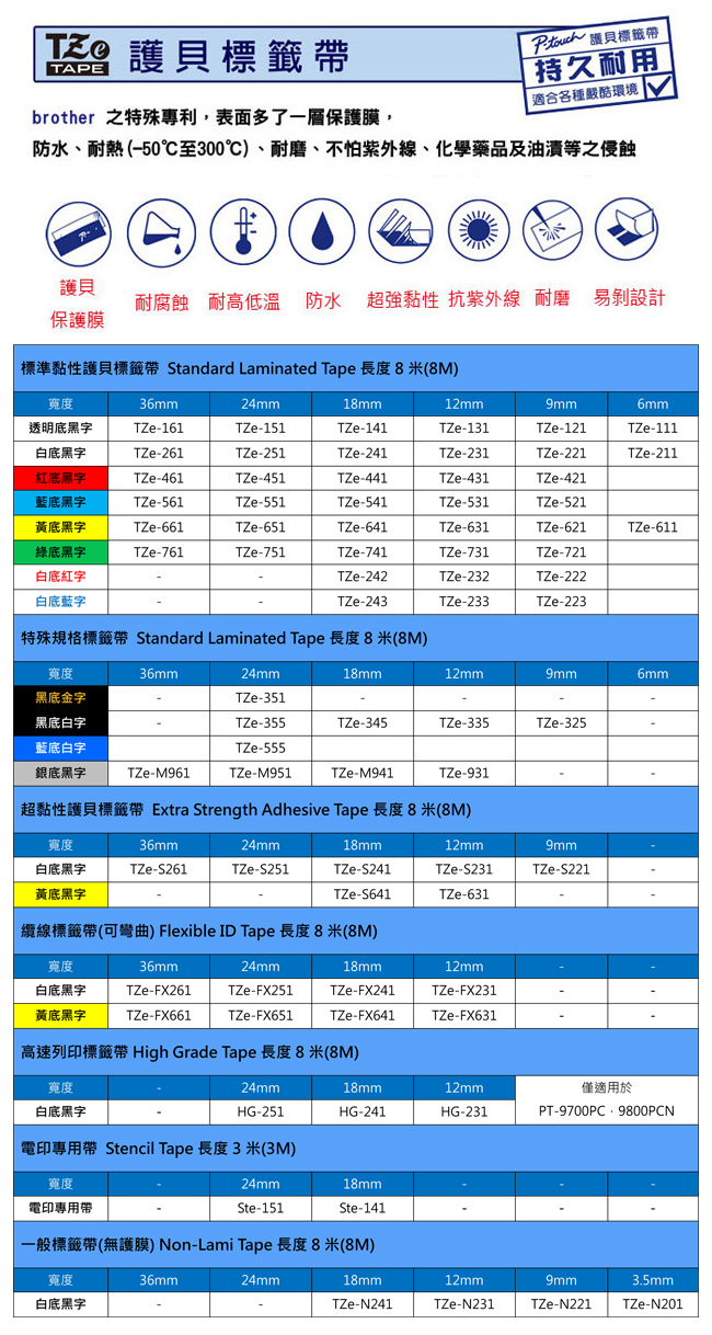 【5入組】brother 原廠護貝標籤帶 TZe-231 (白底黑字 12mm)