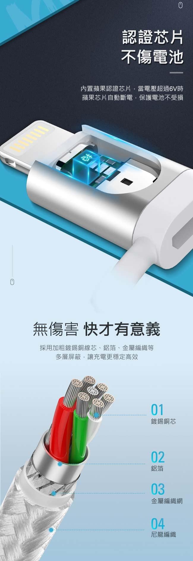 綠聯MFi 三合一萬用手機快充傳輸線-APPLE原廠認證 1M