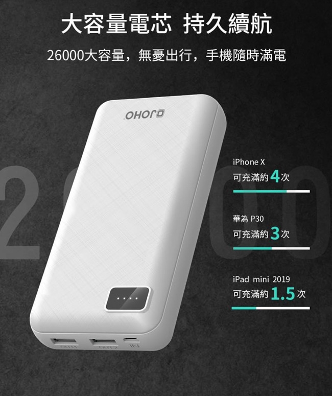 JOHO 雙USB大容量行動電源 26000mAh 超大容量 合格認證