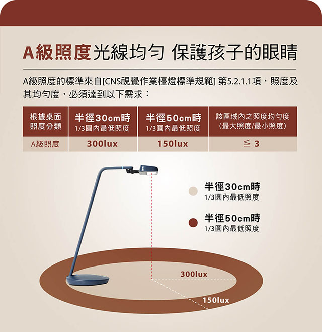 【飛利浦 PHILIPS LIGHTING】軒揚LED檯燈Strider 66111-白