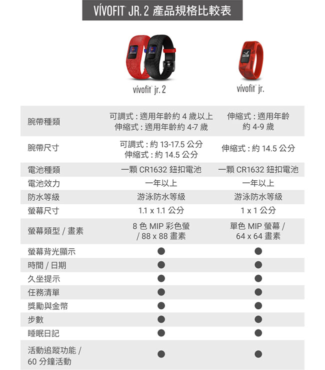 GARMIN Vivofit jr2 小童手環(漫威蜘蛛人系列)