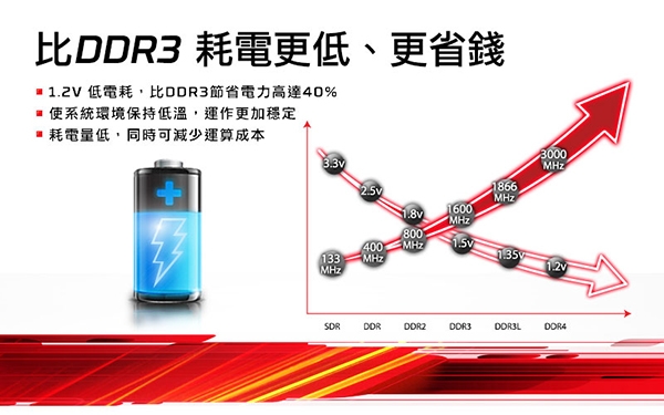 Kingston 金士頓 16GB DDR4 2400 桌上型記憶體