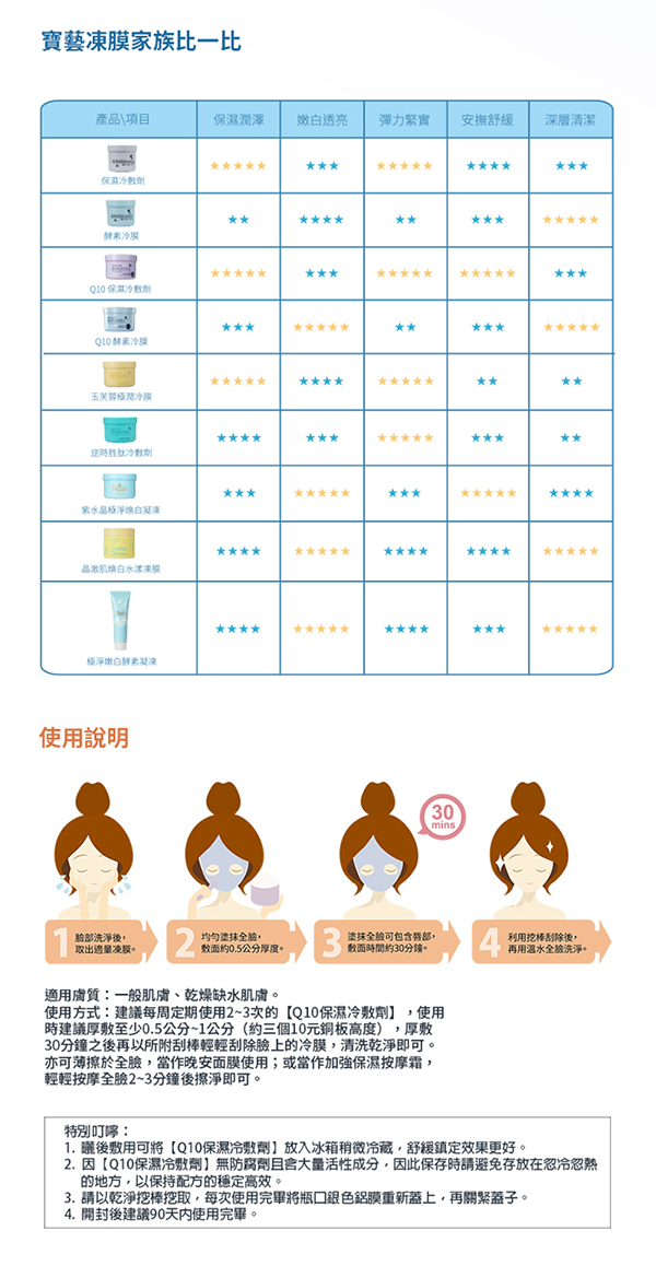 寶藝沙龍 Q10保濕mini瓶加贈防曬組