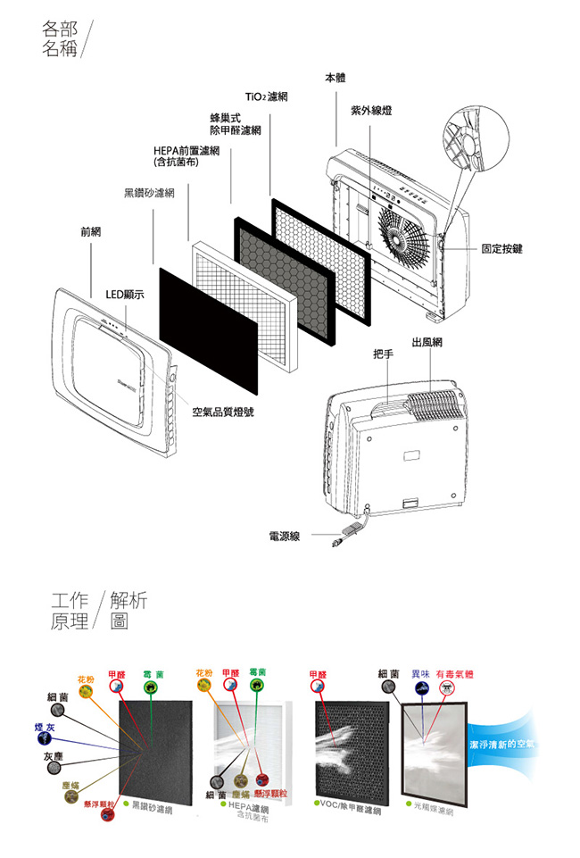 SheerAIRE席愛爾 AC-2138DCUVR全能型空氣清淨機15-20坪