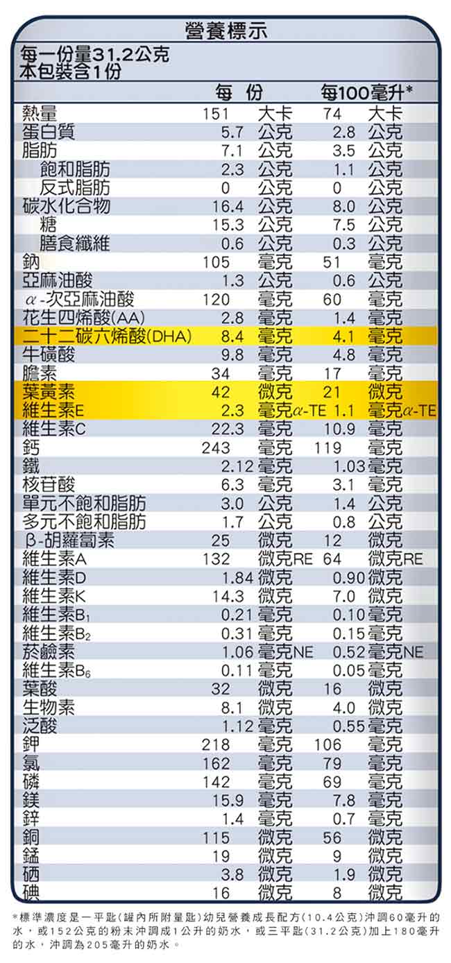 亞培 心美力 3號High Q Plus(新升級)(900gx2罐)