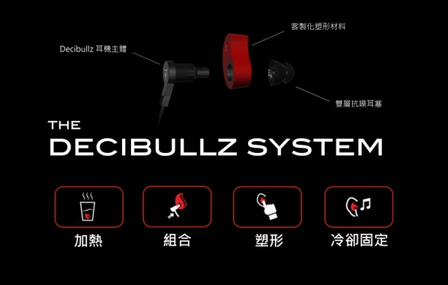 美國 Decibullz 客製化運動耳機-紅色