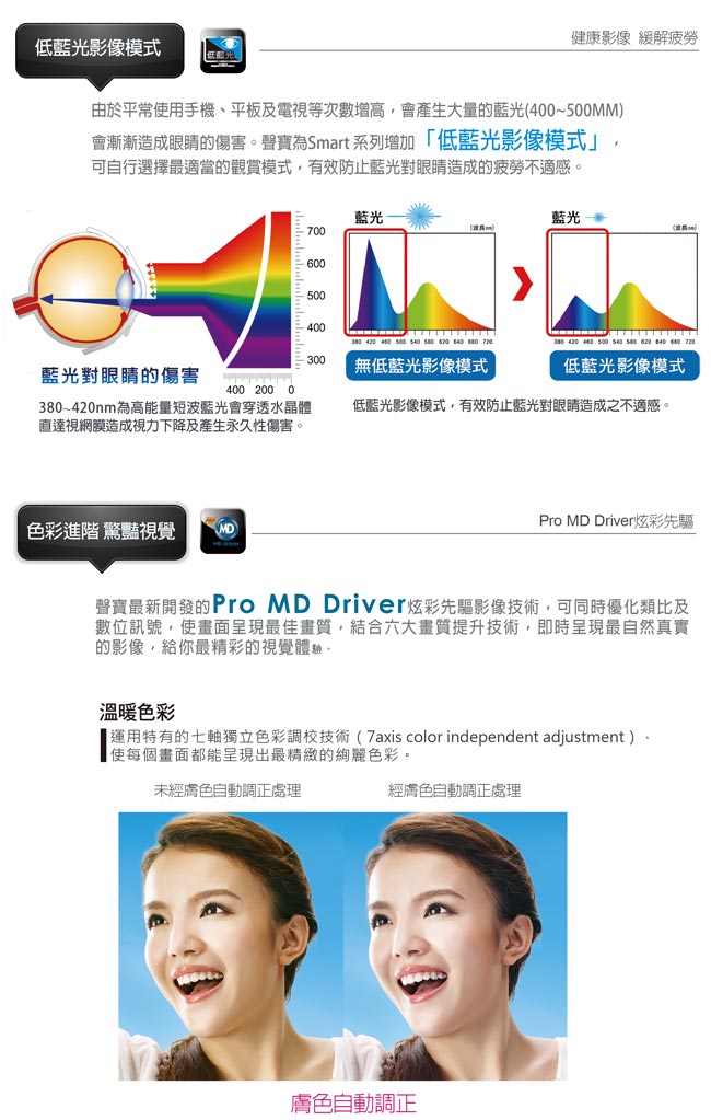 [領券9折] SAMPO聲寶 新轟天雷立體聲 32型LED液晶顯示器 EM-32KT18A