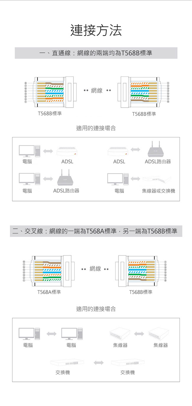 綠聯 CAT6 RJ45 8P8C金屬鍍鎳網路水晶頭 10PCS