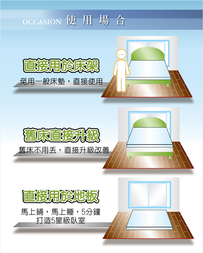 (雙12限定)LooCa花焰超透氣彈力11cm記憶床墊-單人