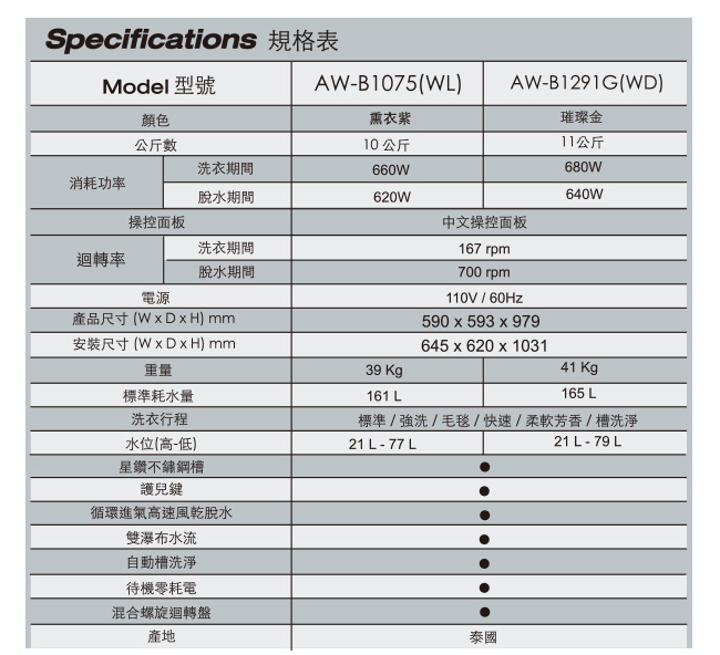 福利品 TOSHIBA東芝 11KG 定頻直立式洗衣機 AW-B1291G(WD) 璀璨金