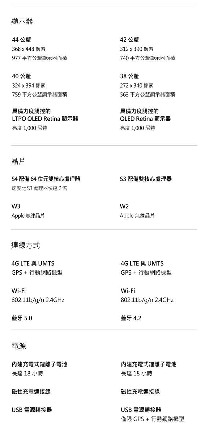 [無卡分期-12期]Apple Watch S4 44mmGPS版金色鋁金屬錶殼粉沙色錶帶