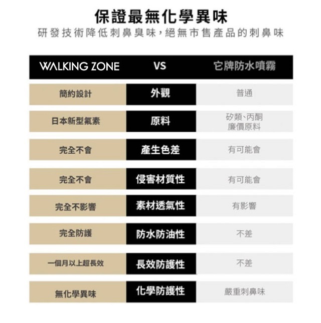 WALKING ZONE 多功能防水防污防塵噴霧