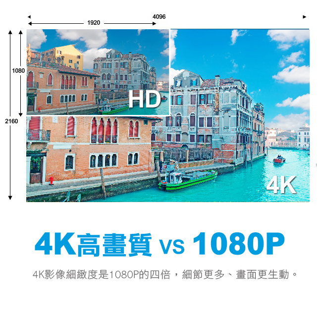 人因MD3090FV 電視好棒 4K 60Hz UHD 2.4G/5G雙模無線影音分享棒