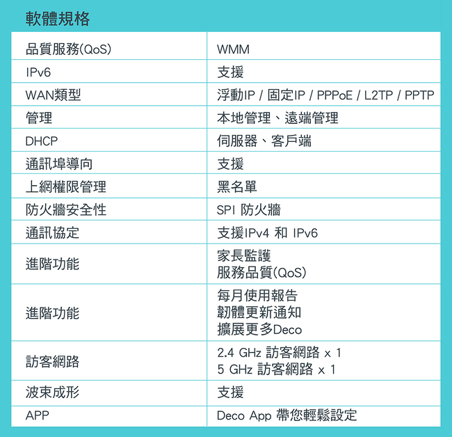 TP-Link Deco M4 Mesh無線網路wifi分享系統網狀路由器(2入)