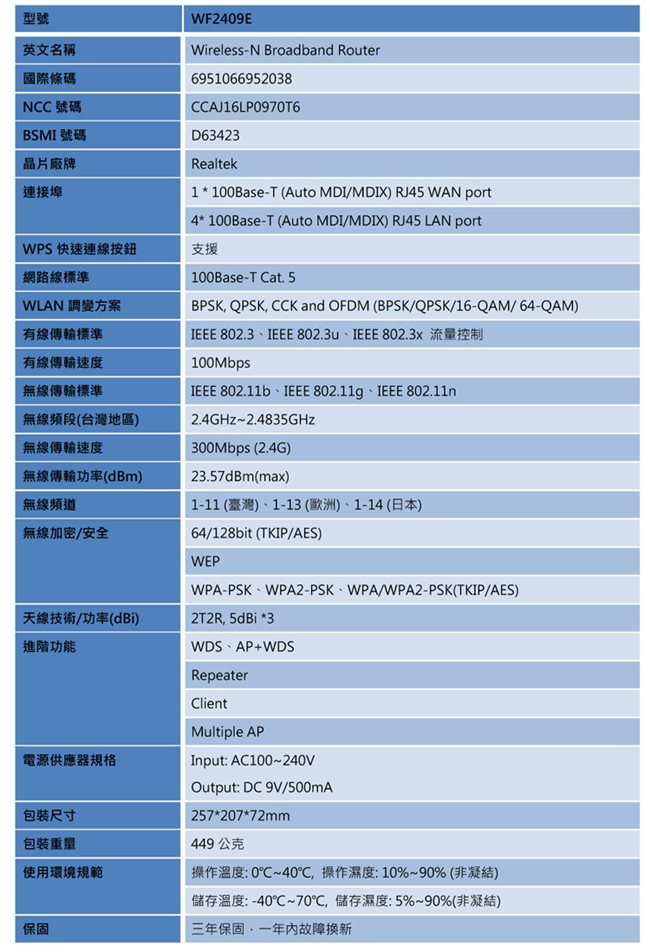 netis WF2409E 白極光無線寬頻分享器