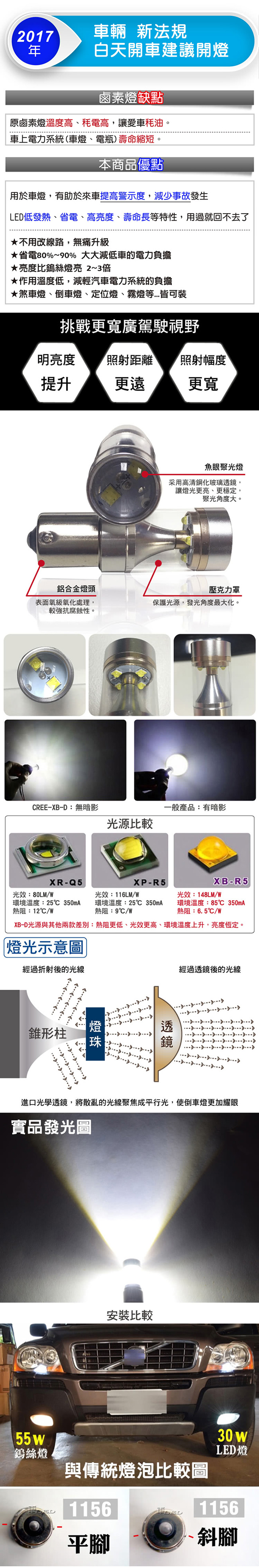 【車的LED】勁亮1156 斜腳款 6LED 魚眼燈30w(白光-1入)