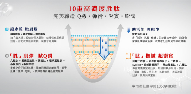 ampm牛爾 三重玻尿酸保濕舒芙蕾+RX10胜肽抗皺濃縮乳霜