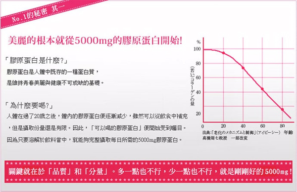 明治 膠原蛋白粉奢華版-璀璨金隨身包 7日份(7g/包 x 7包)