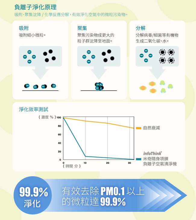 InfoThink隨身淨系列-隨身項鍊負離子空氣清淨機(可愛米奇款)