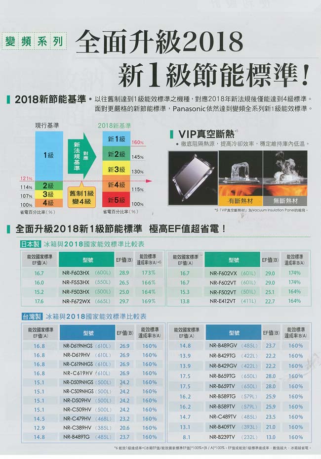 [無卡分期12期]Panasonic國際牌 481L 1級變頻3門電冰箱 NR-C489TV