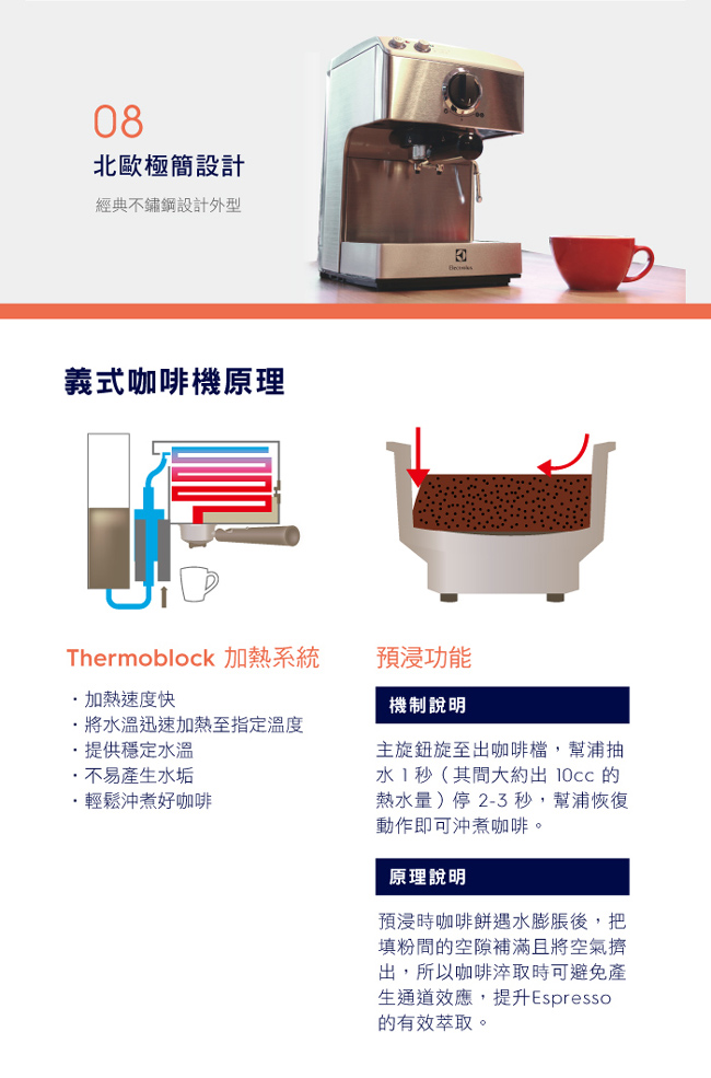 伊萊克斯 義式咖啡機(EES200E)