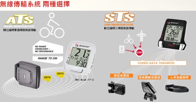 【SIGMA】BC 12.12 STS 十二項功能無線碼錶