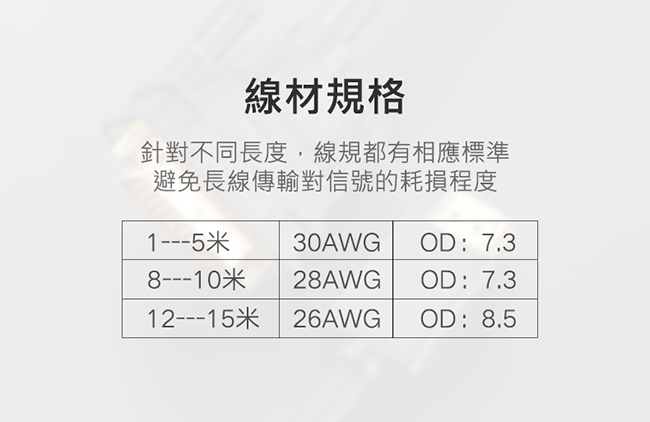 綠聯2M HDMI轉DVI雙向互轉線