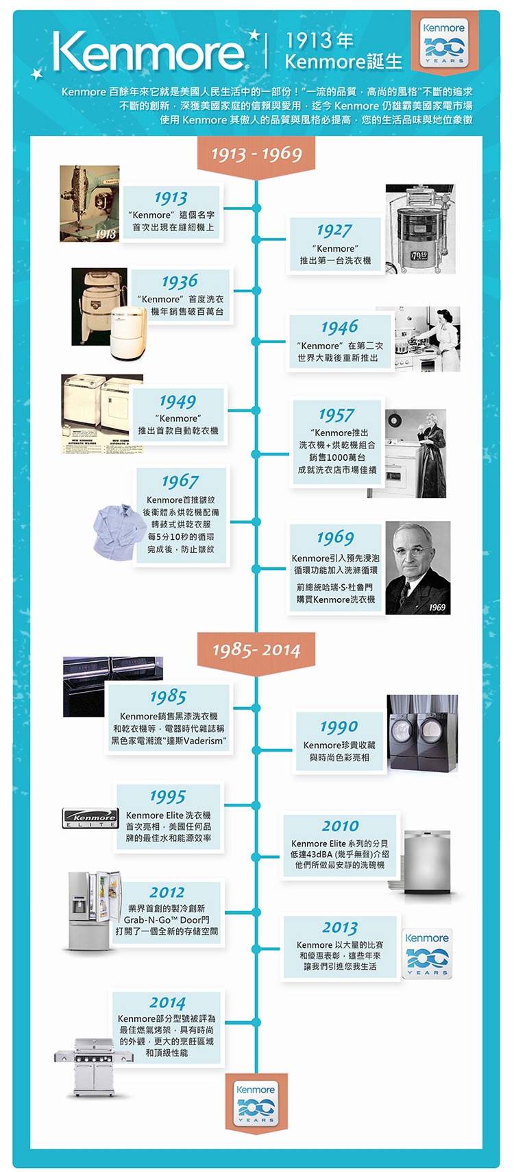 【美國楷模Kenmore】15KG 滾筒式乾衣機-瓦斯型91582