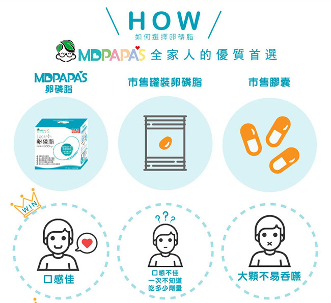 MDPAPA S卵磷脂-全家人的優質選擇(酵素益生菌蔬果風味 60包)