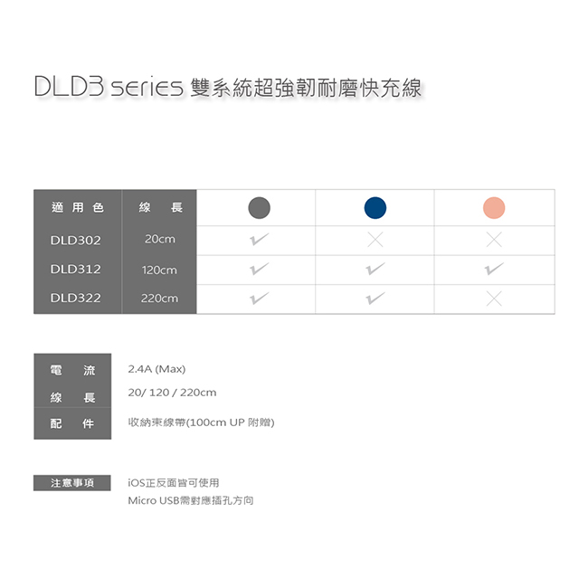 DIKE 雙系統超強韌耐磨快充線 DLD322