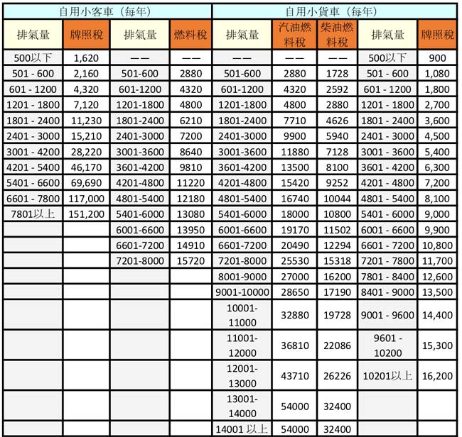 [訂金賣場]14/15 Mercedes-Benz GLA250 4Matic(外匯車)