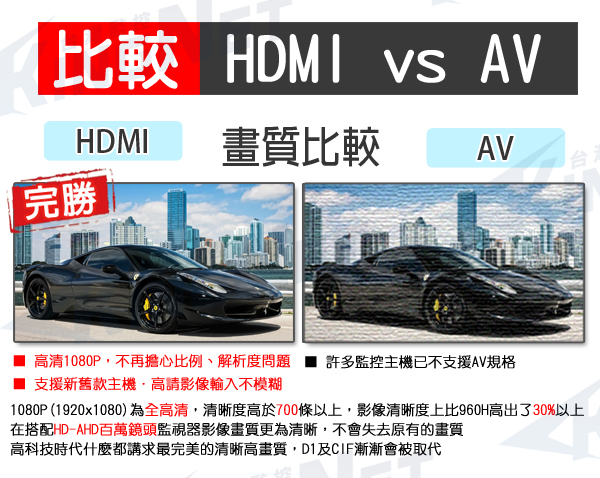 最新工程寶【5吋大螢幕】 HDMI高清輸入 萬用AHD/TVI/CVI/類比/1080P