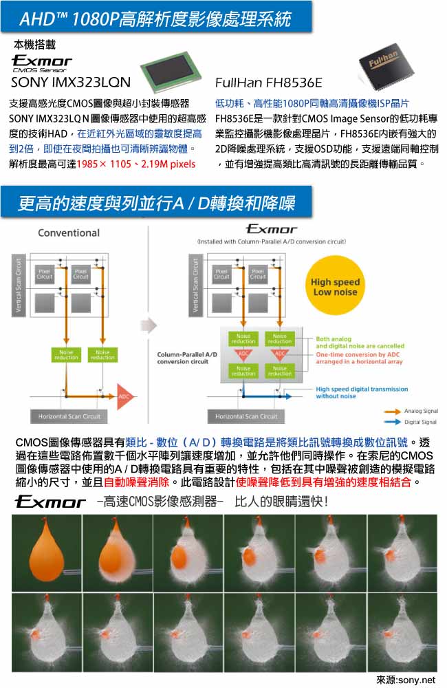 奇巧 四合一 AHD 1080P SONY 200萬6陣列燈監視器攝影機