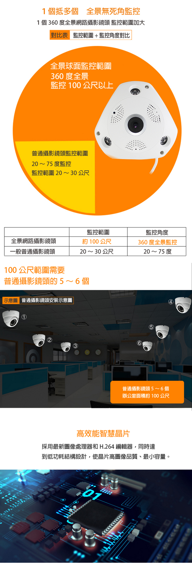 IS愛思 IR-360V1 VR全景紅外線WiFi監控攝影機