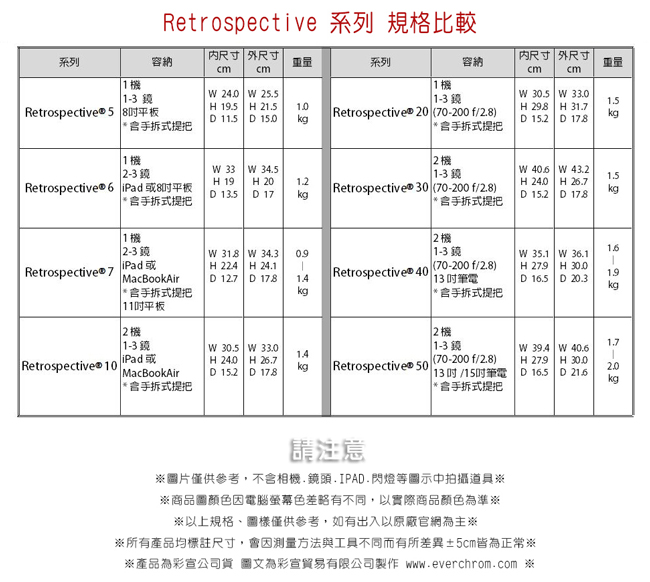 ThinkTank創意坦克-Retrospective 10-復古側背包(共三色)