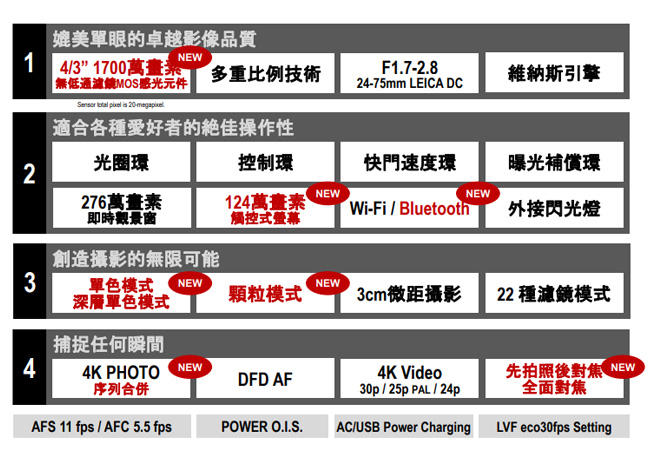 Panasonic LX100II (DC-LX100M2) 類單眼相機(公司貨)