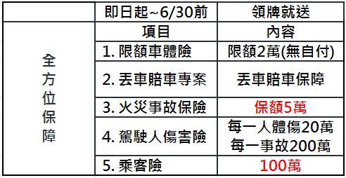 YAMAHA 山葉機車NEO125 無畏登場 碟煞-2019年新車