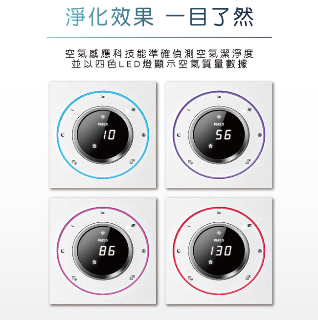 飛利浦WIFI智能抗敏PM0.003空氣清淨機(適用15-25坪) AC5659＊本月強打＊