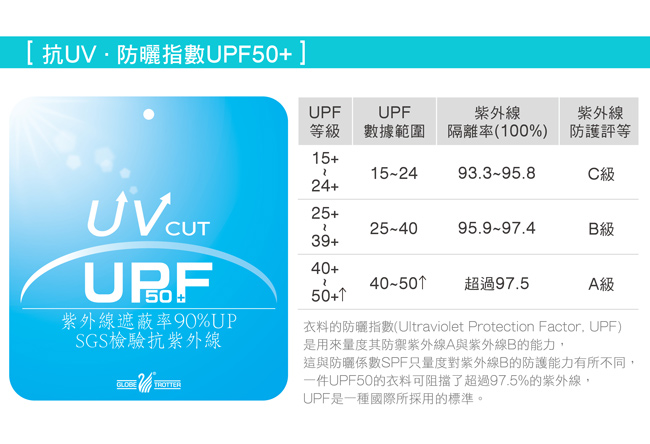 【遊遍天下】MIT台灣製男款抗UV吸濕排汗機能POLO衫S138藍色