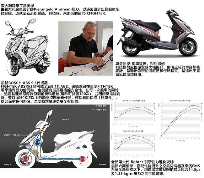 (無卡分期-24期)SYM三陽六代Fighter150雙碟ABS-2019