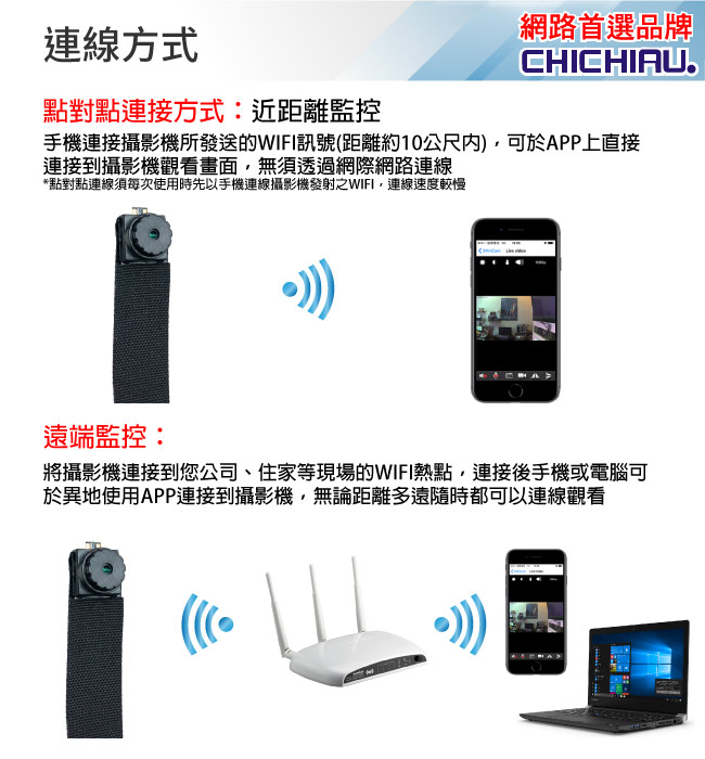 【CHICHIAU】WIFI 高清4K 超迷你DIY微型針孔遠端網路攝影機帶殼錄影模組