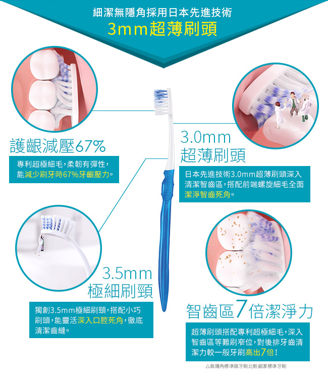 日本獅王LION 細潔無隱角牙刷 小巧頭 (顏色隨機出貨)