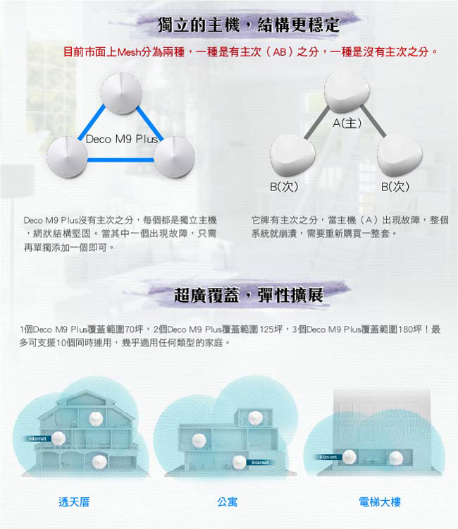 TP-Link Deco M9 Plus Mesh 無線三頻網路wifi分享系統網狀路由器