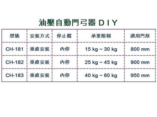 加安牌 CH183 垂直安裝 內停檔 自動關門器/門弓器