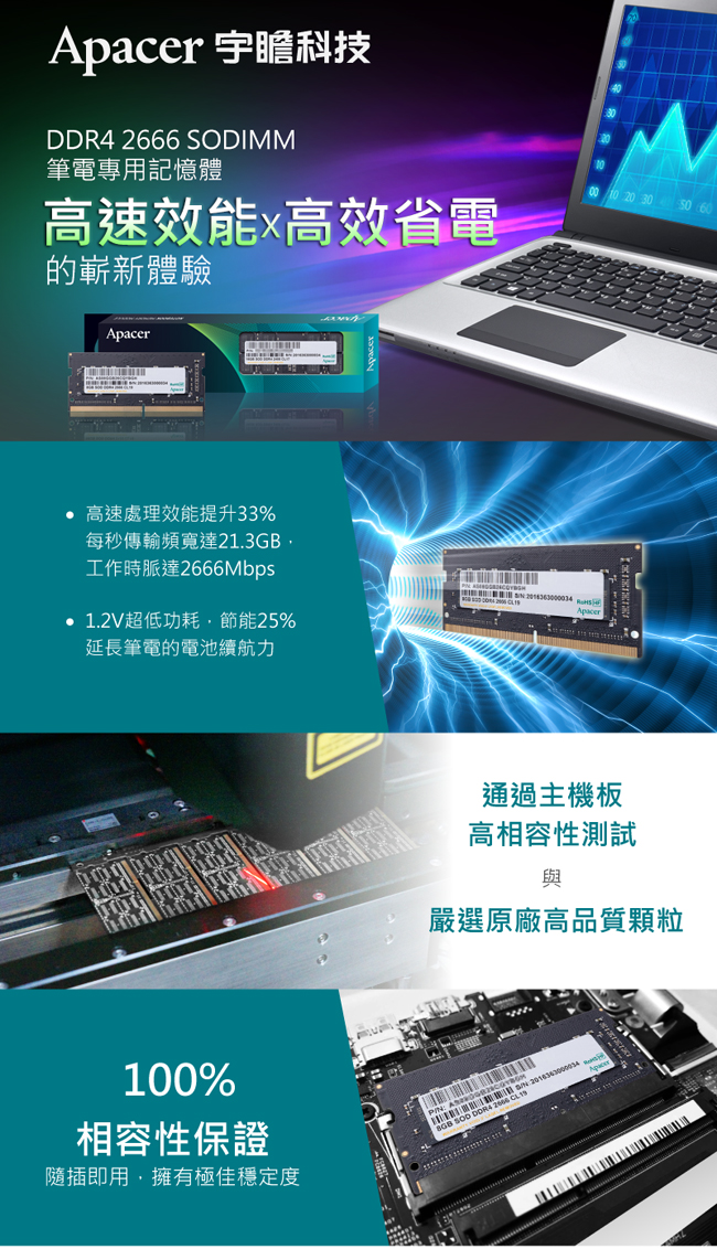 Apacer 8GB DDR4-2666 筆記型記憶體