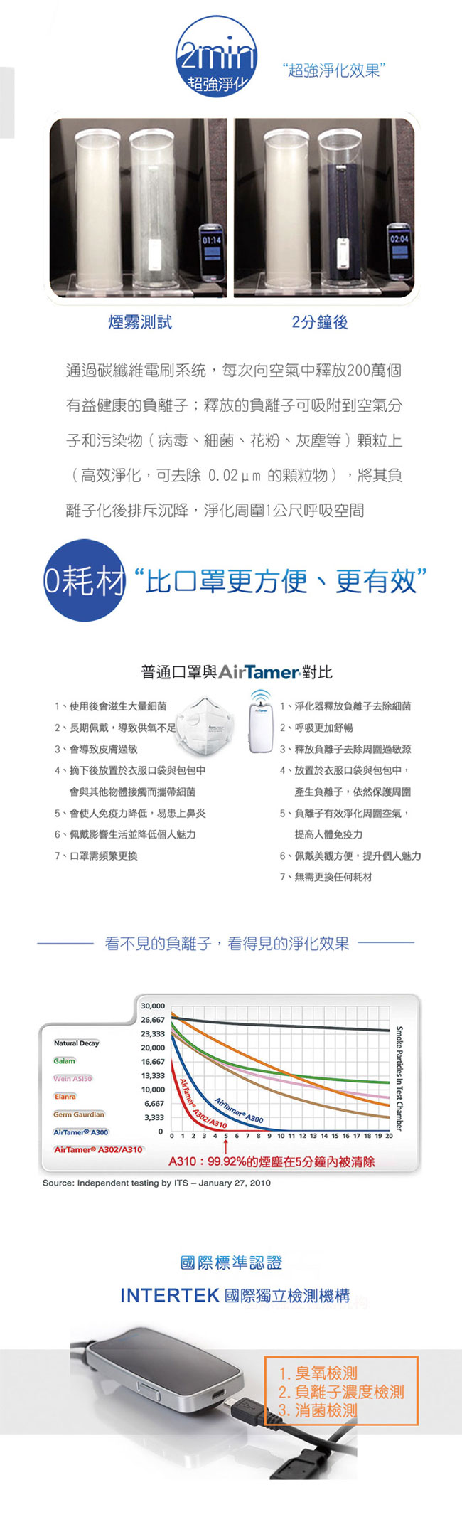 美國AirTamer個人負離子空氣清淨機A310─粉(松山慈惠堂開運聯名款)