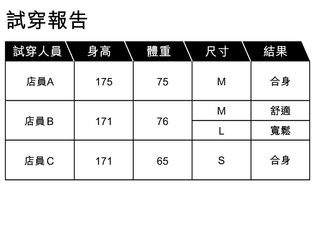 Levis 男款 寬版工作褲 藍白條紋 銀標Silver Tab系列