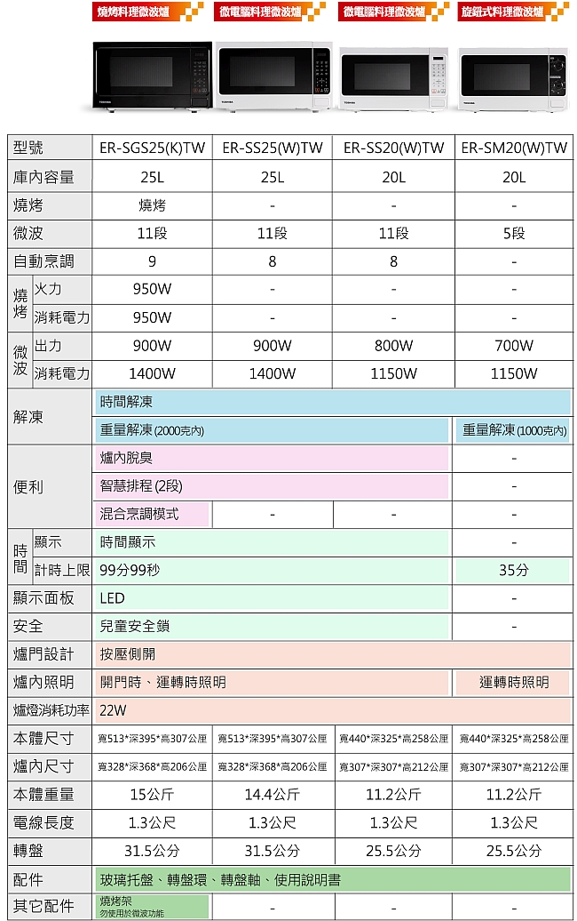 【TOSHIBA東芝】微電腦料理微波爐 (20L) ER-SS20(W)TW