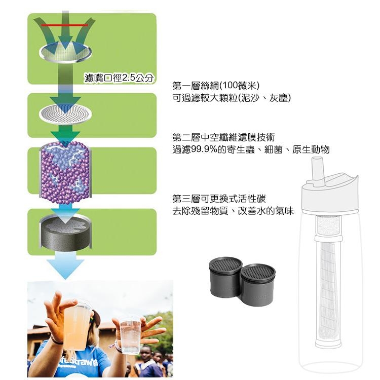 LifeStraw Go 二段式過濾生命淨水瓶 軍綠色(過濾、淨水、活性碳、登山露營)